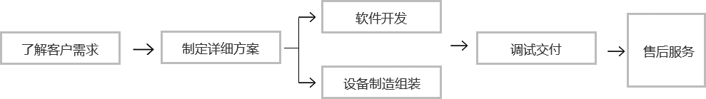 焊錫機(jī)廠(chǎng)家